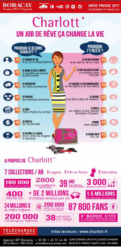 infographie charlott'lingerie